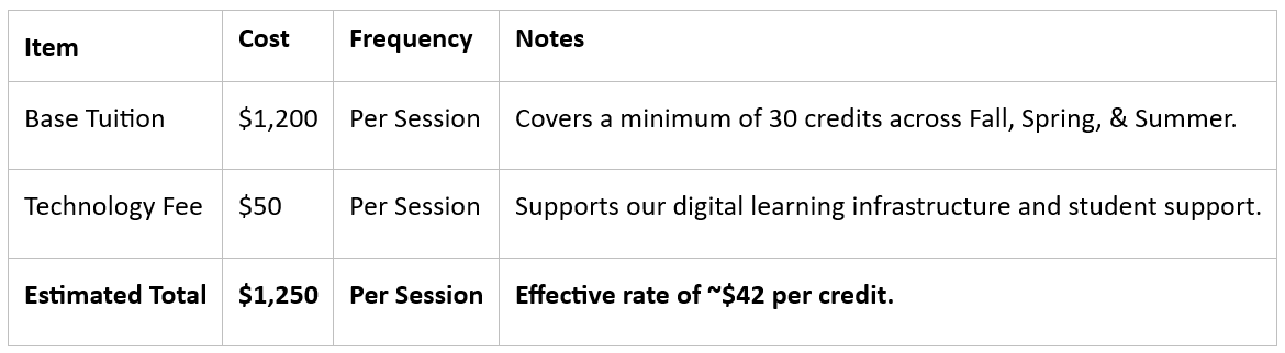Full-Time Student Tuition Breakdown (Per Academic Session)
