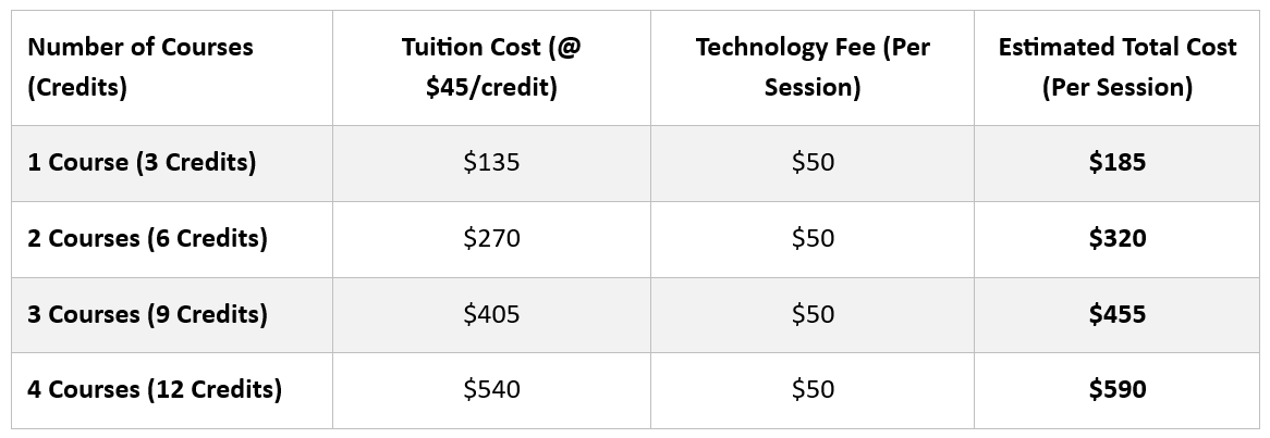 Part-Time Student Tuition Scenarios
